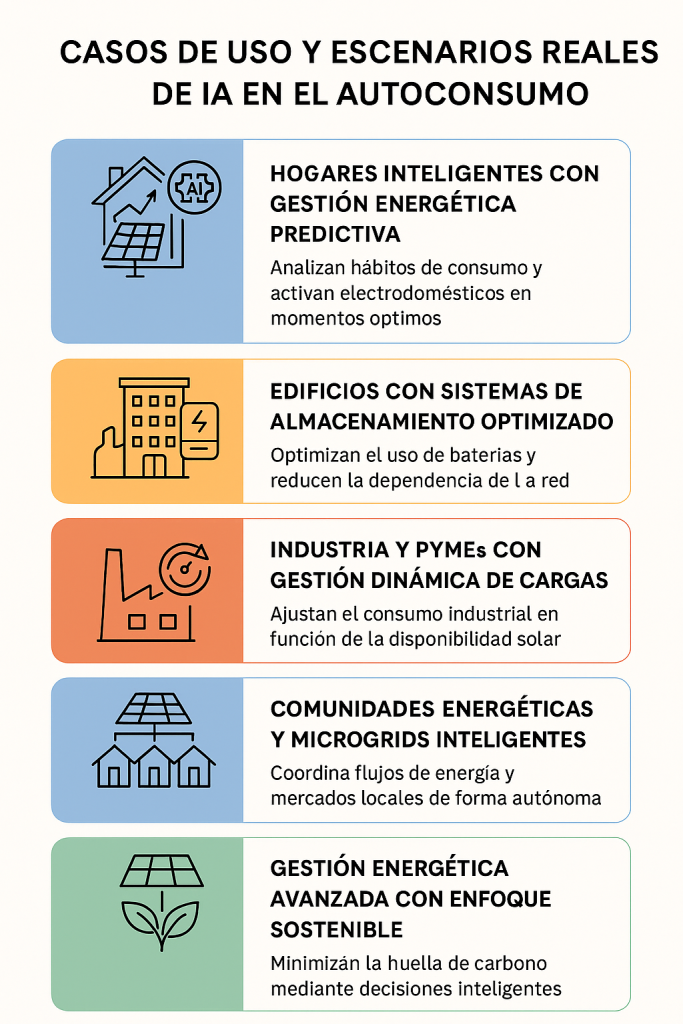 ai autoconsumo fotovoltaico