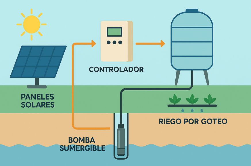 bomba solar sumergible
